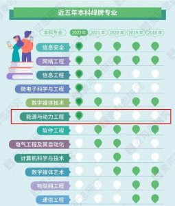 ​关注！这个“绿牌”专业：收入高于全国平均水平，相关人才缺口巨大！