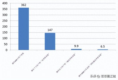 ​最新富豪榜曝光：中国最有钱的10位富豪，都是干什么的？