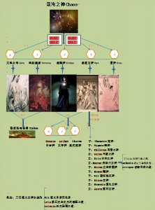 ​古希腊神话传说—五大创世之神 感受学习英语的乐趣