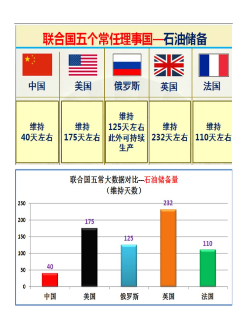 现在联合国是五大还是六大常任理事国