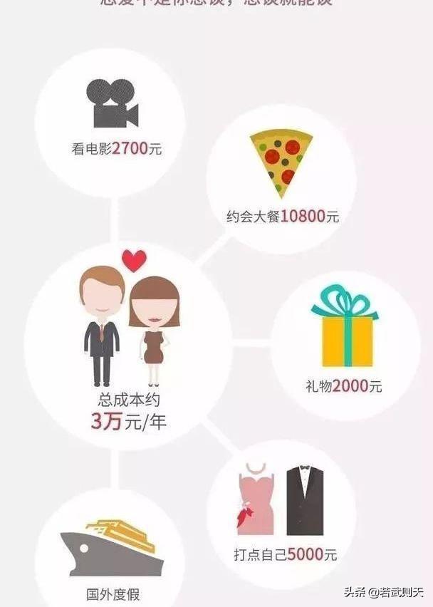 催人泪下的北漂爱情（北漂的爱情故事）(7)