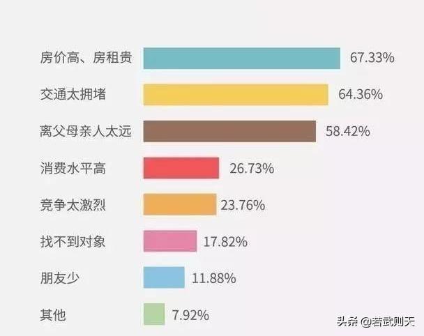催人泪下的北漂爱情（北漂的爱情故事）(3)