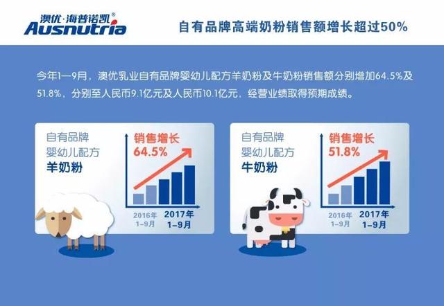 纯羊奶品牌排名前十名（世界羊奶第一品牌）(6)