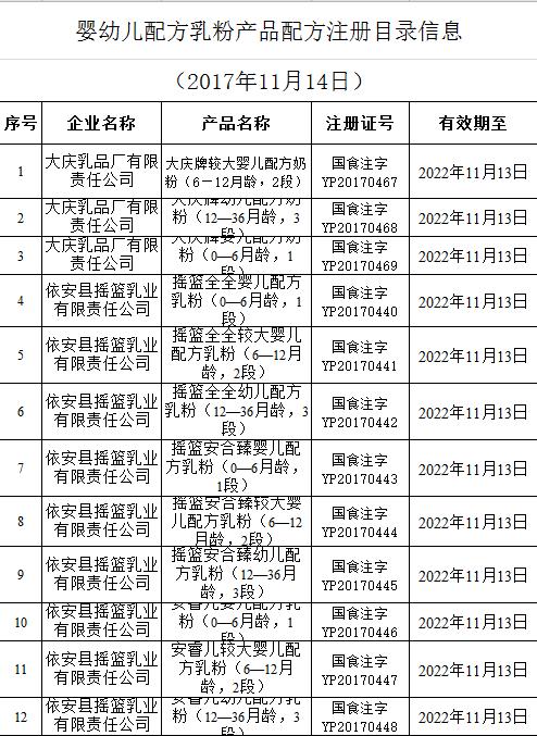 纯羊奶品牌排名前十名（世界羊奶第一品牌）(1)