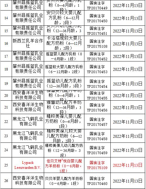 纯羊奶品牌排名前十名（世界羊奶第一品牌）(2)