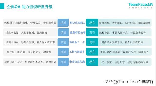智慧办公oa系统官网（企典OA新一代数字化办公系统）(2)