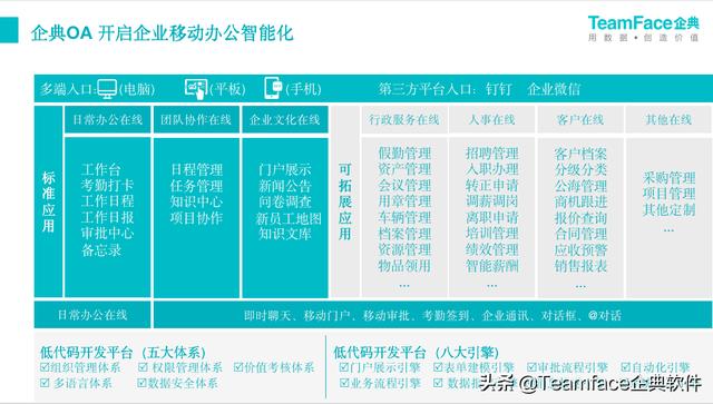 智慧办公oa系统官网（企典OA新一代数字化办公系统）(3)