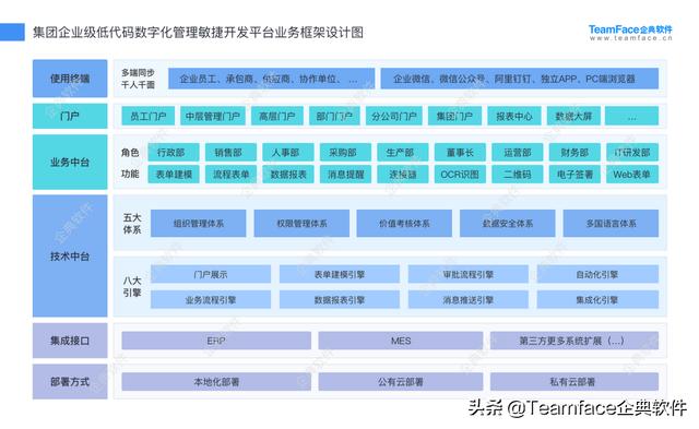 智慧办公oa系统官网（企典OA新一代数字化办公系统）(4)