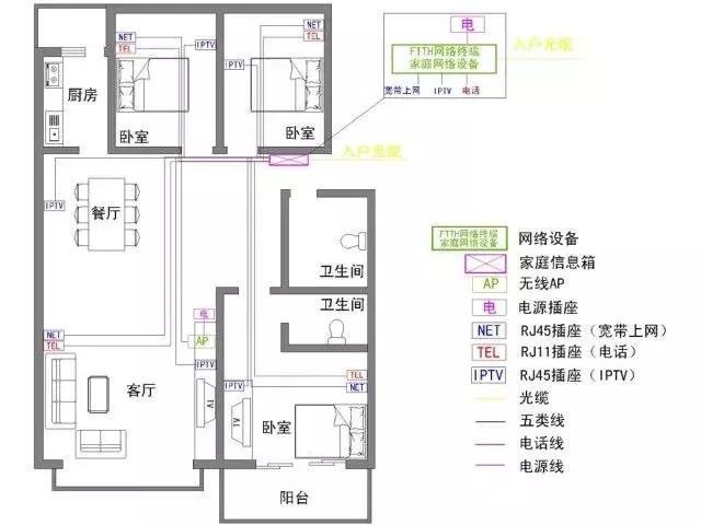 家里无线组网方案（详细的wifi家庭组网安装原则及详细案例）(6)