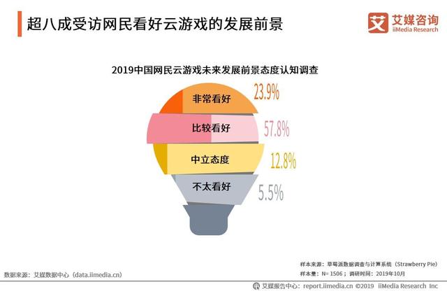 斗鱼云游戏平台官网（云游戏竞争趋于激烈）(2)