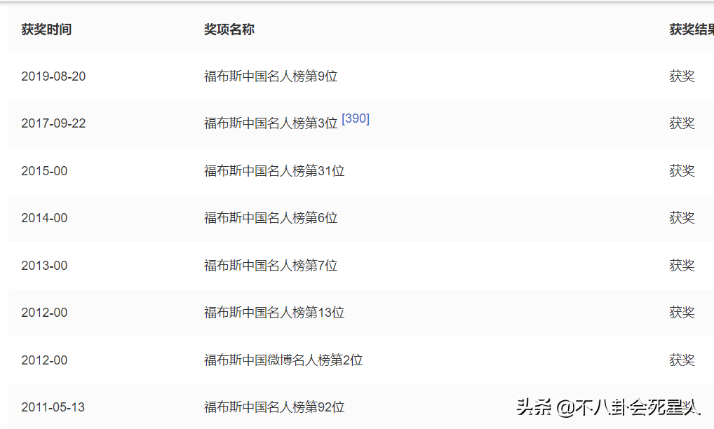 杨幂刘恺威离婚4年，一个活成了“保姆”，一个身家50亿