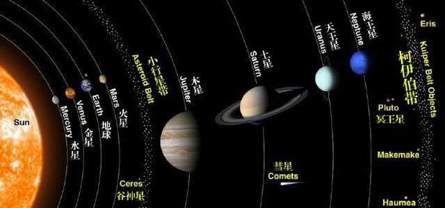 太阳系八大行星直径大小排列