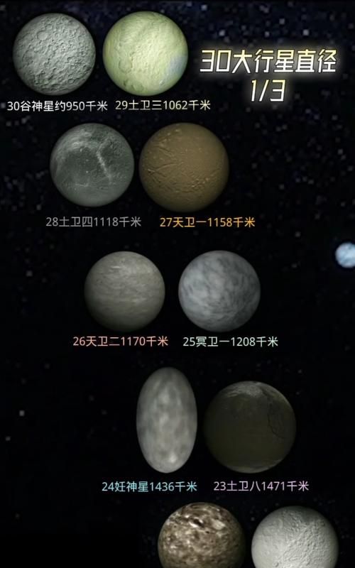 太阳系八大行星的直径分别是多少