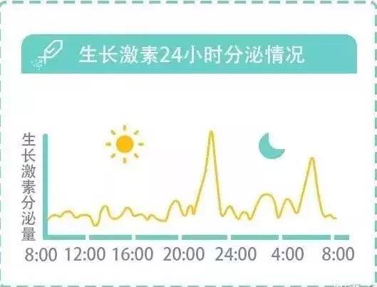 生长激素想用就用？徐璇医生教你全面认识生长激素！