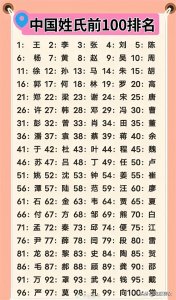 ​中国第一姓氏最新排名