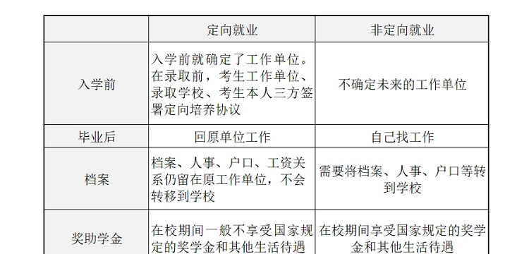 专业调配和定向调配是什么意思