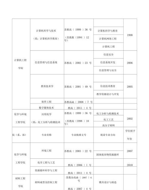 专业调配和定向调配是什么意思有什么区别