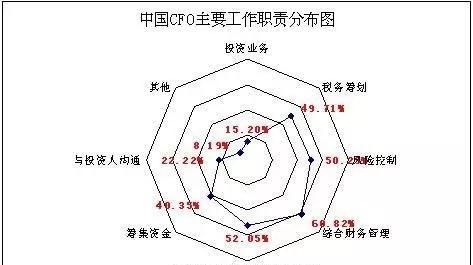 cfo ceo是什么职位的简称