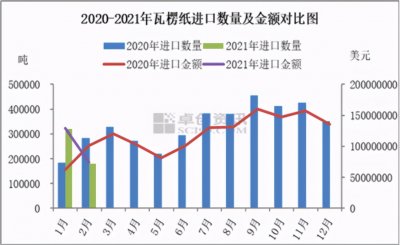 ​「期货知识科普」瓦楞纸是什么？纸浆为何能翻倍？