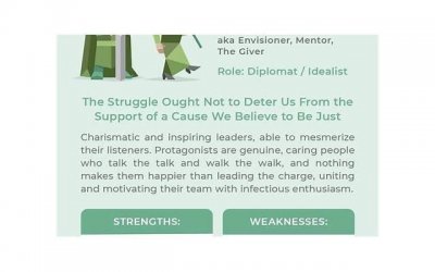 ​enfj型人格的优势和劣势