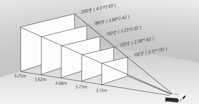 家用高清投影仪怎么选(家用智能投影仪怎么选)(2)