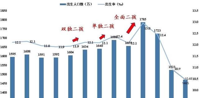2020年美国总人口多少，如今2020年中国人口总数会有多少亿呢？图3