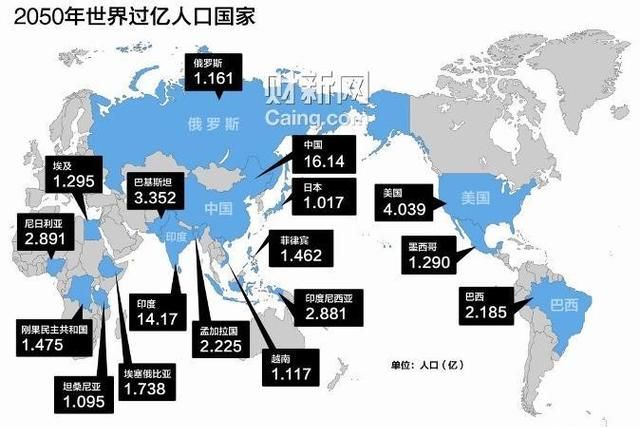 2020年美国总人口多少，如今2020年中国人口总数会有多少亿呢？图6