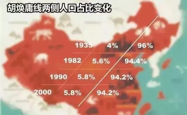 2020年美国总人口多少，如今2020年中国人口总数会有多少亿呢？图9