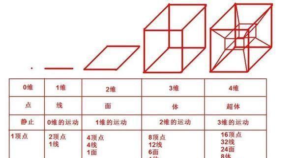 反物质炸弹有没有二向箔厉害？那么黑洞算老几？