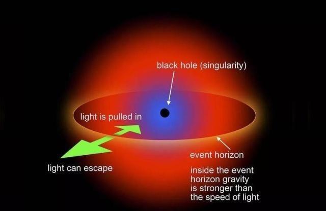 反物质炸弹有没有二向箔厉害？那么黑洞算老几？
