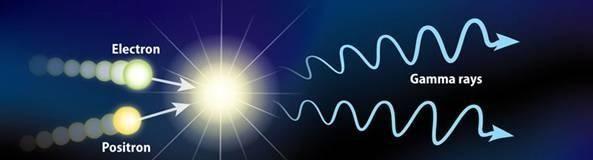 反物质炸弹有没有二向箔厉害？那么黑洞算老几？