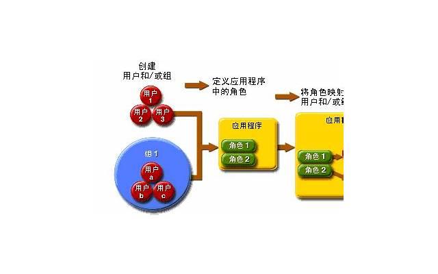 资生堂百优面霜超全点评